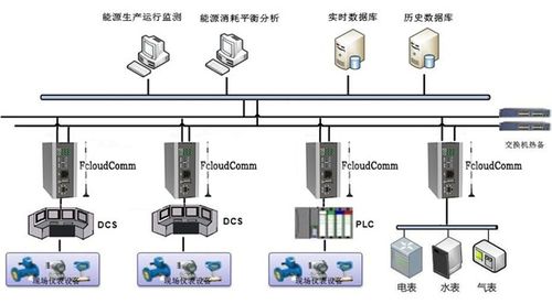 上海力控元申fcloudcomm工業(yè)物聯(lián)網(wǎng)關產品概覽及其在計算機軟硬件零售行業(yè)的應用案例