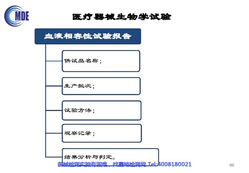 無源植入性醫(yī)療器械生物相容性評價技術(shù)審評要點與信息系統(tǒng)集成服務(wù)在其中的應(yīng)用及常見問題分析