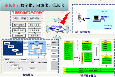 高速動(dòng)車組技術(shù)現(xiàn)狀與未來(lái)研究方向